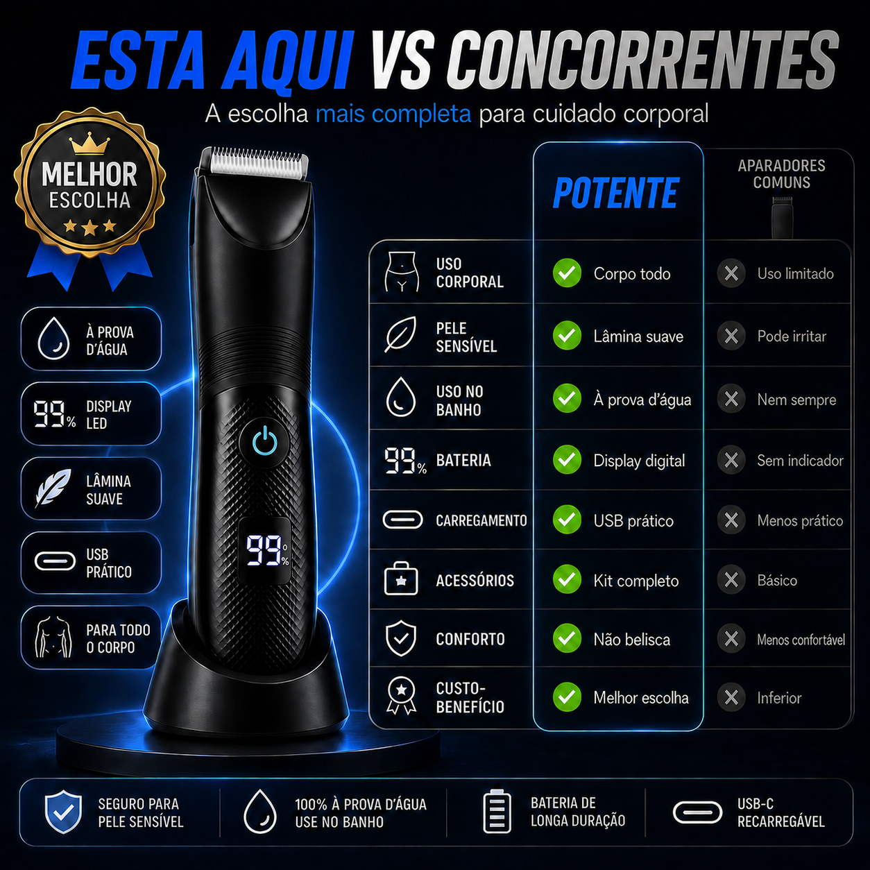 Aparador corporal vs concorrentes — comparativo de recursos